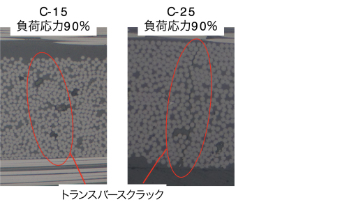 ライナーレス高圧水素タンクに関する研究