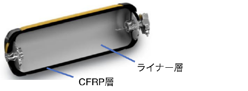 燃料電池自動車用高圧水素タンク