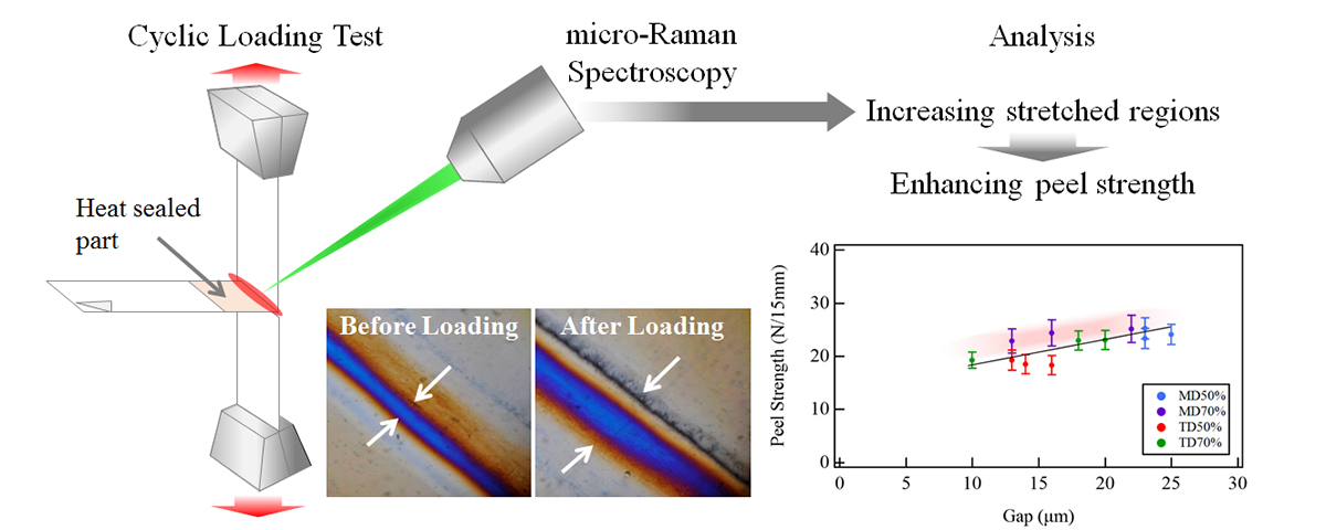 フィルム接合グループ