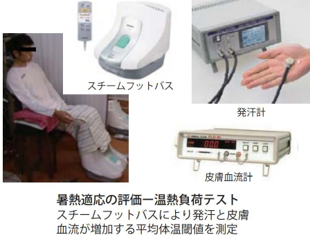 熱中症予防対策：実験研究